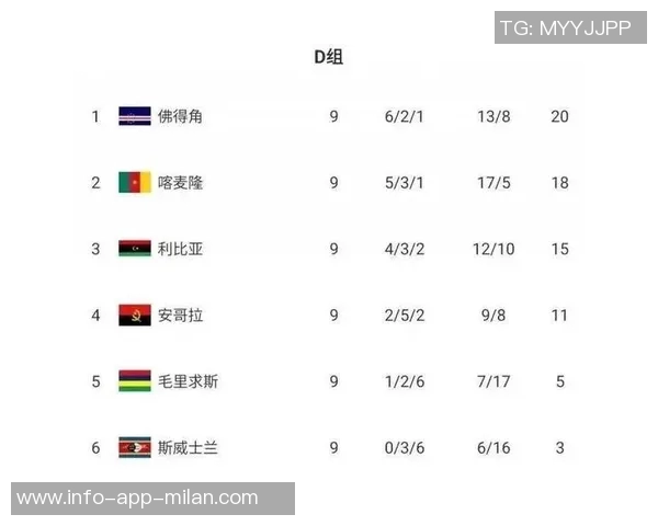 世界人口前十国八队缺席世界杯仅美巴两国参赛引发热议 世界人口前十国八队缺席世界杯仅美巴两国参赛引发热议